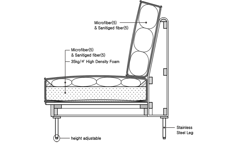 소재 다이어그램