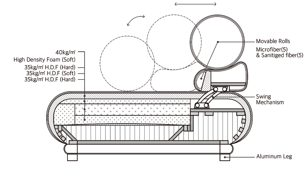 소재 다이어그램