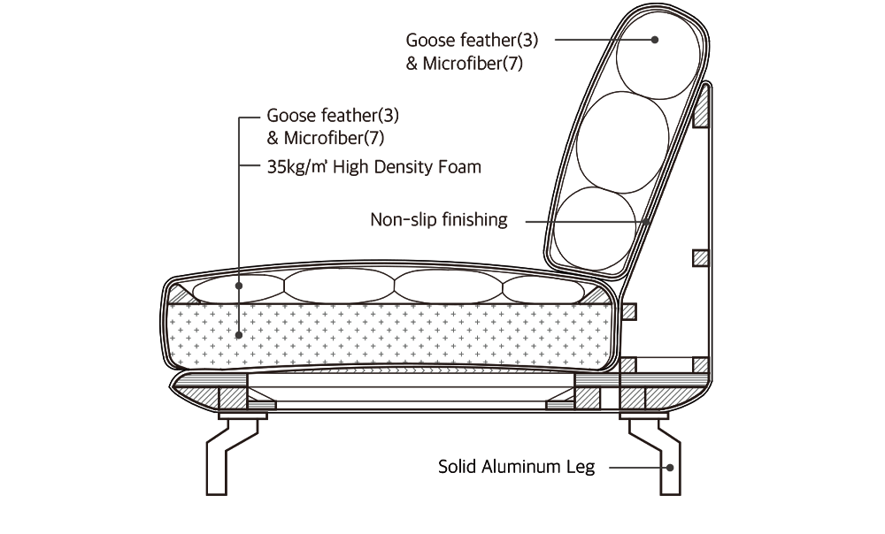 소재 다이어그램